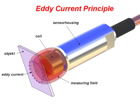 The world of eddy current